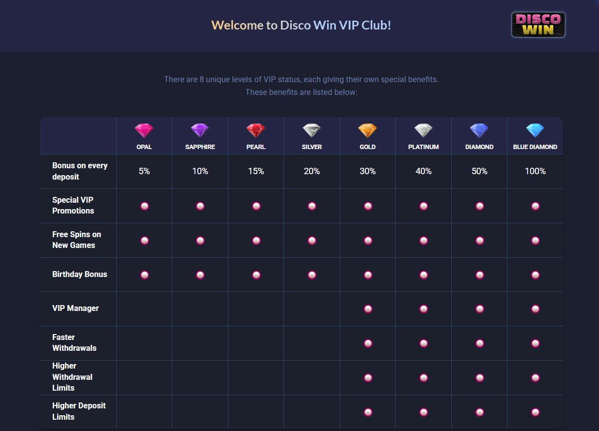 DiscoWin Casino